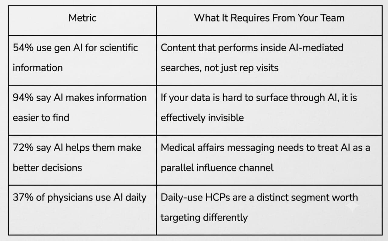 team metrics