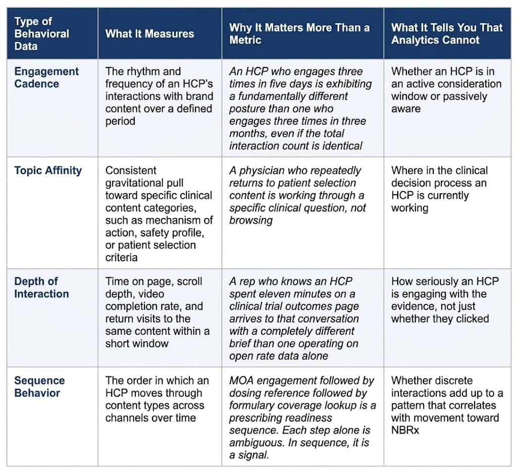 behavioral table